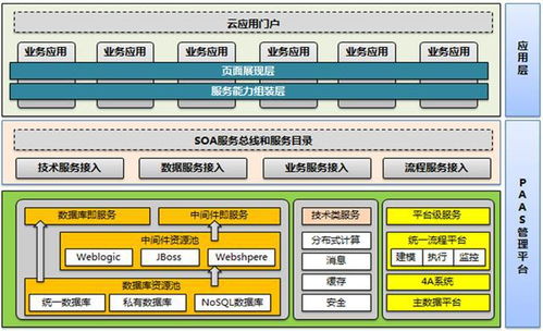 如何繪制架構圖 掌握軟件設計與開發的核心構圖邏輯