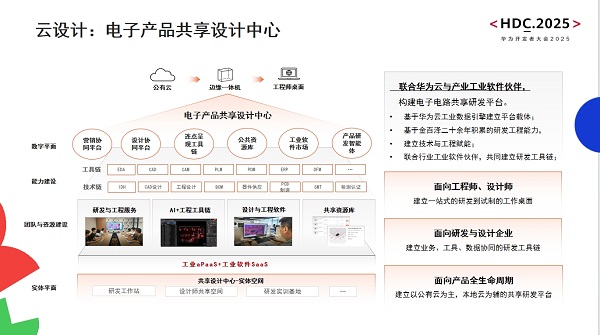 造物數科亮相華為開發者大會2025 以技術創新與數字服務，賦能電子電路產業數智轉型