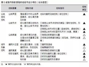 面向規(guī)劃管理的城市設(shè)計導(dǎo)則編制思路與實踐——以山東省威海市東部濱海新城為例