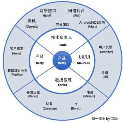 四大項目管理工具及其在規劃設計管理中的最佳實踐